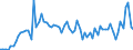 KN 2711 /Exporte /Einheit = Preise (Euro/Tonne) /Partnerland: Ver.koenigreich(Ohne Nordirland) /Meldeland: Eur27_2020 /2711:Erdgas und Andere Gasförmige Kohlenwasserstoffe