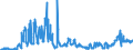 CN 2711 /Exports /Unit = Prices (Euro/ton) /Partner: Belgium /Reporter: Eur27_2020 /2711:Petroleum gas and Other Gaseous Hydrocarbons