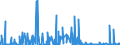 CN 2711 /Exports /Unit = Prices (Euro/ton) /Partner: Iceland /Reporter: Eur27_2020 /2711:Petroleum gas and Other Gaseous Hydrocarbons