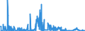 KN 2711 /Exporte /Einheit = Preise (Euro/Tonne) /Partnerland: Finnland /Meldeland: Eur27_2020 /2711:Erdgas und Andere Gasförmige Kohlenwasserstoffe