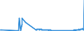 KN 2711 /Exporte /Einheit = Preise (Euro/Tonne) /Partnerland: San Marino /Meldeland: Eur27_2020 /2711:Erdgas und Andere Gasförmige Kohlenwasserstoffe