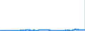 KN 2711 /Exporte /Einheit = Preise (Euro/Tonne) /Partnerland: Tschechien /Meldeland: Eur27_2020 /2711:Erdgas und Andere Gasförmige Kohlenwasserstoffe