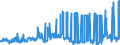 CN 2711 /Exports /Unit = Prices (Euro/ton) /Partner: Albania /Reporter: Eur27_2020 /2711:Petroleum gas and Other Gaseous Hydrocarbons