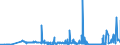 KN 2711 /Exporte /Einheit = Preise (Euro/Tonne) /Partnerland: Weissrussland /Meldeland: Eur27_2020 /2711:Erdgas und Andere Gasförmige Kohlenwasserstoffe