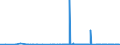 KN 2711 /Exporte /Einheit = Preise (Euro/Tonne) /Partnerland: Georgien /Meldeland: Eur27_2020 /2711:Erdgas und Andere Gasförmige Kohlenwasserstoffe