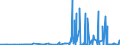 CN 2711 /Exports /Unit = Prices (Euro/ton) /Partner: Kasakhstan /Reporter: Eur27_2020 /2711:Petroleum gas and Other Gaseous Hydrocarbons