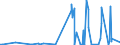 KN 2711 /Exporte /Einheit = Preise (Euro/Tonne) /Partnerland: Turkmenistan /Meldeland: Eur27_2020 /2711:Erdgas und Andere Gasförmige Kohlenwasserstoffe