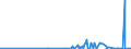 KN 2711 /Exporte /Einheit = Preise (Euro/Tonne) /Partnerland: Usbekistan /Meldeland: Eur27_2020 /2711:Erdgas und Andere Gasförmige Kohlenwasserstoffe