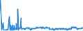 KN 2711 /Exporte /Einheit = Preise (Euro/Tonne) /Partnerland: Bosn.-herzegowina /Meldeland: Eur27_2020 /2711:Erdgas und Andere Gasförmige Kohlenwasserstoffe