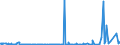 KN 2711 /Exporte /Einheit = Preise (Euro/Tonne) /Partnerland: Kosovo /Meldeland: Eur27_2020 /2711:Erdgas und Andere Gasförmige Kohlenwasserstoffe