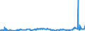 KN 2711 /Exporte /Einheit = Preise (Euro/Tonne) /Partnerland: Ehem.jug.rep.mazed /Meldeland: Eur27_2020 /2711:Erdgas und Andere Gasförmige Kohlenwasserstoffe