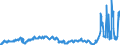 KN 2711 /Exporte /Einheit = Preise (Euro/Tonne) /Partnerland: Serbien /Meldeland: Eur27_2020 /2711:Erdgas und Andere Gasförmige Kohlenwasserstoffe