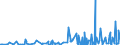 CN 2711 /Exports /Unit = Prices (Euro/ton) /Partner: Algeria /Reporter: Eur27_2020 /2711:Petroleum gas and Other Gaseous Hydrocarbons