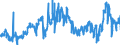 KN 2711 /Exporte /Einheit = Preise (Euro/Tonne) /Partnerland: Tunesien /Meldeland: Eur27_2020 /2711:Erdgas und Andere Gasförmige Kohlenwasserstoffe