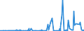 CN 2711 /Exports /Unit = Prices (Euro/ton) /Partner: Libya /Reporter: Eur27_2020 /2711:Petroleum gas and Other Gaseous Hydrocarbons