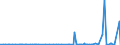 KN 2711 /Exporte /Einheit = Preise (Euro/Tonne) /Partnerland: Burkina Faso /Meldeland: Eur27_2020 /2711:Erdgas und Andere Gasförmige Kohlenwasserstoffe