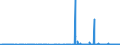 CN 2711 /Exports /Unit = Prices (Euro/ton) /Partner: Cape Verde /Reporter: Eur27_2020 /2711:Petroleum gas and Other Gaseous Hydrocarbons