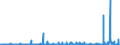 KN 2711 /Exporte /Einheit = Preise (Euro/Tonne) /Partnerland: Senegal /Meldeland: Eur27_2020 /2711:Erdgas und Andere Gasförmige Kohlenwasserstoffe