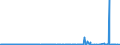 KN 2711 /Exporte /Einheit = Preise (Euro/Tonne) /Partnerland: Guinea /Meldeland: Eur27_2020 /2711:Erdgas und Andere Gasförmige Kohlenwasserstoffe