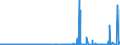 KN 2711 /Exporte /Einheit = Preise (Euro/Tonne) /Partnerland: Elfenbeink. /Meldeland: Eur27_2020 /2711:Erdgas und Andere Gasförmige Kohlenwasserstoffe