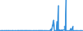 CN 2711 /Exports /Unit = Prices (Euro/ton) /Partner: Ghana /Reporter: Eur27_2020 /2711:Petroleum gas and Other Gaseous Hydrocarbons