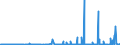 KN 2711 /Exporte /Einheit = Preise (Euro/Tonne) /Partnerland: Nigeria /Meldeland: Eur27_2020 /2711:Erdgas und Andere Gasförmige Kohlenwasserstoffe