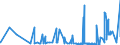 KN 2711 /Exporte /Einheit = Preise (Euro/Tonne) /Partnerland: S.tome /Meldeland: Eur27_2020 /2711:Erdgas und Andere Gasförmige Kohlenwasserstoffe