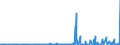 KN 2711 /Exporte /Einheit = Preise (Euro/Tonne) /Partnerland: Kongo /Meldeland: Eur27_2020 /2711:Erdgas und Andere Gasförmige Kohlenwasserstoffe