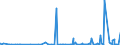 KN 2711 /Exporte /Einheit = Preise (Euro/Tonne) /Partnerland: Dem. Rep. Kongo /Meldeland: Eur27_2020 /2711:Erdgas und Andere Gasförmige Kohlenwasserstoffe