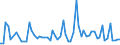 CN 27121010 /Exports /Unit = Prices (Euro/ton) /Partner: United Kingdom(Excluding Northern Ireland) /Reporter: Eur27_2020 /27121010:Crude Petroleum Jelly