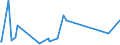 CN 27121010 /Exports /Unit = Prices (Euro/ton) /Partner: Iceland /Reporter: Eur27_2020 /27121010:Crude Petroleum Jelly