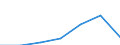 CN 27121010 /Exports /Unit = Prices (Euro/ton) /Partner: Switzerland /Reporter: Eur27 /27121010:Crude Petroleum Jelly