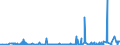 CN 27121010 /Exports /Unit = Prices (Euro/ton) /Partner: Switzerland /Reporter: Eur27_2020 /27121010:Crude Petroleum Jelly