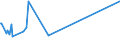 CN 27121010 /Exports /Unit = Prices (Euro/ton) /Partner: Gibraltar /Reporter: Eur27_2020 /27121010:Crude Petroleum Jelly