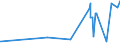 CN 27121010 /Exports /Unit = Prices (Euro/ton) /Partner: Belarus /Reporter: Eur27_2020 /27121010:Crude Petroleum Jelly