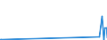 CN 27121010 /Exports /Unit = Prices (Euro/ton) /Partner: Kyrghistan /Reporter: Eur27_2020 /27121010:Crude Petroleum Jelly