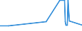 CN 27121010 /Exports /Unit = Prices (Euro/ton) /Partner: Nigeria /Reporter: Eur27_2020 /27121010:Crude Petroleum Jelly