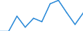 KN 27121090 /Exporte /Einheit = Preise (Euro/Tonne) /Partnerland: Belgien/Luxemburg /Meldeland: Eur27 /27121090:Vaselin, Gereinigt