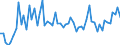 CN 27121090 /Exports /Unit = Prices (Euro/ton) /Partner: United Kingdom(Excluding Northern Ireland) /Reporter: Eur27_2020 /27121090:Petroleum Jelly (Excl. Crude)