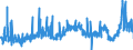 CN 27121090 /Exports /Unit = Prices (Euro/ton) /Partner: Belgium /Reporter: Eur27_2020 /27121090:Petroleum Jelly (Excl. Crude)