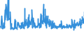 CN 27121090 /Exports /Unit = Prices (Euro/ton) /Partner: Luxembourg /Reporter: Eur27_2020 /27121090:Petroleum Jelly (Excl. Crude)