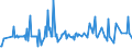 CN 27121090 /Exports /Unit = Prices (Euro/ton) /Partner: Canary /Reporter: Eur27_2020 /27121090:Petroleum Jelly (Excl. Crude)