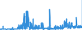 CN 27121090 /Exports /Unit = Prices (Euro/ton) /Partner: Finland /Reporter: Eur27_2020 /27121090:Petroleum Jelly (Excl. Crude)