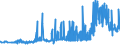 CN 27121090 /Exports /Unit = Prices (Euro/ton) /Partner: Latvia /Reporter: Eur27_2020 /27121090:Petroleum Jelly (Excl. Crude)