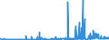 CN 27121090 /Exports /Unit = Prices (Euro/ton) /Partner: Ukraine /Reporter: Eur27_2020 /27121090:Petroleum Jelly (Excl. Crude)