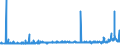 CN 27121090 /Exports /Unit = Prices (Euro/ton) /Partner: Morocco /Reporter: Eur27_2020 /27121090:Petroleum Jelly (Excl. Crude)