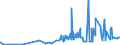 KN 27121090 /Exporte /Einheit = Preise (Euro/Tonne) /Partnerland: Burkina Faso /Meldeland: Eur27_2020 /27121090:Vaselin, Gereinigt