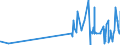 CN 27121090 /Exports /Unit = Prices (Euro/ton) /Partner: Guinea Biss. /Reporter: Eur27_2020 /27121090:Petroleum Jelly (Excl. Crude)