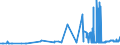 CN 27121090 /Exports /Unit = Prices (Euro/ton) /Partner: Congo (Dem. Rep.) /Reporter: Eur27_2020 /27121090:Petroleum Jelly (Excl. Crude)