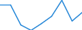 CN 27122000 /Exports /Unit = Prices (Euro/ton) /Partner: Denmark /Reporter: Eur27 /27122000:Paraffin wax Containing < 0,75% by Weight of Oil